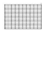 Referāts 'Atšķirības stresa pārvarēšanas stratēģiju izvēlē datoratkarīgiem un no datora ne', 41.