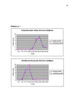 Referāts 'Atšķirības stresa pārvarēšanas stratēģiju izvēlē datoratkarīgiem un no datora ne', 46.