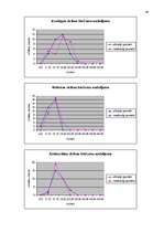 Referāts 'Atšķirības stresa pārvarēšanas stratēģiju izvēlē datoratkarīgiem un no datora ne', 48.