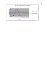 Referāts 'Atšķirības stresa pārvarēšanas stratēģiju izvēlē datoratkarīgiem un no datora ne', 49.