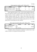 Prakses atskaite 'SIA SIA "Rizikas group"', 20.