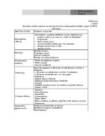 Diplomdarbs 'NMP izsaukumu struktūras analīze bērniem līdz trīs gadu vecumam ar augstu temper', 24.