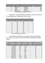 Referāts 'SQL projektēšana', 5.