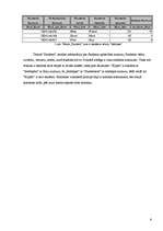 Referāts 'SQL projektēšana', 6.