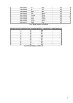 Referāts 'SQL projektēšana', 8.