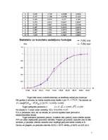 Konspekts 'Parametra varbūtību sadalījuma likuma un tā skaitlisko raksturotāju noteikšana', 5.