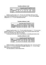 Paraugs 'Protokols biotehnoloģijā. Rauga attīstības posmi', 2.