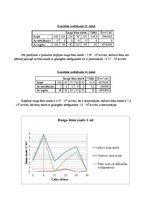 Paraugs 'Protokols biotehnoloģijā. Rauga attīstības posmi', 3.