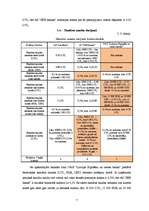 Referāts 'Analītisks izvērtējums par trīs Latvijas komercbanku sniegtajiem pakalpojumiem u', 7.