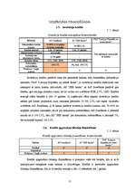 Referāts 'Analītisks izvērtējums par trīs Latvijas komercbanku sniegtajiem pakalpojumiem u', 11.