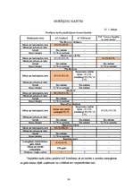 Referāts 'Analītisks izvērtējums par trīs Latvijas komercbanku sniegtajiem pakalpojumiem u', 24.