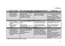 Referāts 'Tikumiskās audzināšanas motivācija sākumskolā', 25.