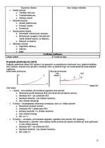 Konspekts 'Makroekonomika', 27.