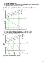 Konspekts 'Makroekonomika', 32.