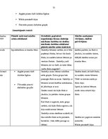 Prakses atskaite 'Aktīvā mācību prakse sākumskolā', 32.