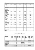 Konspekts 'Antropometrija', 3.