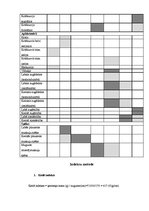 Konspekts 'Antropometrija', 4.