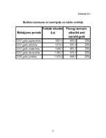 Referāts 'Izložu un azartspēļu nodoklis', 11.