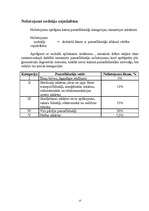 Prakses atskaite 'Prakses atskaite grāmatvedībā', 13.