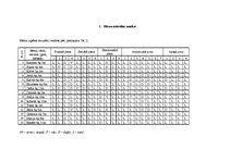 Prakses atskaite 'Prakses atskaite', 1.