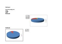 Prakses atskaite 'Prakses atskaite', 2.