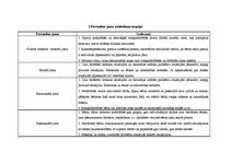 Prakses atskaite 'Prakses atskaite', 5.