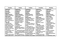 Prakses atskaite 'Prakses atskaite', 7.