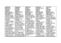 Prakses atskaite 'Prakses atskaite', 9.