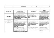 Prakses atskaite 'Prakses atskaite', 12.