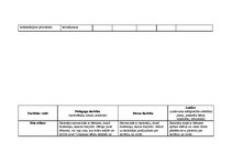 Prakses atskaite 'Prakses atskaite', 15.