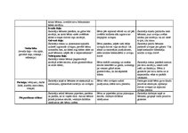 Prakses atskaite 'Prakses atskaite', 16.