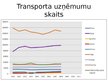 Prezentācija 'Transporta nozare Latvijas tautsaimniecībā', 5.