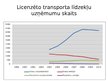 Prezentācija 'Transporta nozare Latvijas tautsaimniecībā', 8.