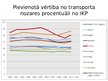 Prezentācija 'Transporta nozare Latvijas tautsaimniecībā', 10.