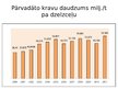 Prezentācija 'Transporta nozare Latvijas tautsaimniecībā', 12.