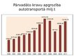 Prezentācija 'Transporta nozare Latvijas tautsaimniecībā', 14.
