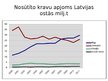 Prezentācija 'Transporta nozare Latvijas tautsaimniecībā', 17.