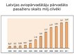 Prezentācija 'Transporta nozare Latvijas tautsaimniecībā', 19.