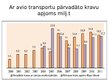 Prezentācija 'Transporta nozare Latvijas tautsaimniecībā', 20.
