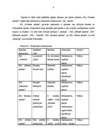 Prakses atskaite 'Kvalifikācijas prakse IK "Svitenes aptieka"', 9.