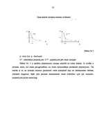 Prakses atskaite 'Kvalifikācijas prakse IK "Svitenes aptieka"', 28.