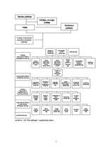 Prakses atskaite 'Prakses atskaite a/s "Parex banka"', 7.