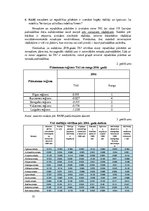 Diplomdarbs 'Teritorijas attīstības indeksa izvērtējums Latvijā', 77.
