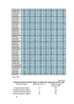 Diplomdarbs 'Teritorijas attīstības indeksa izvērtējums Latvijā', 79.