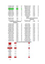 Diplomdarbs 'Teritorijas attīstības indeksa izvērtējums Latvijā', 82.