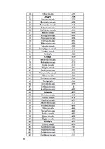 Diplomdarbs 'Teritorijas attīstības indeksa izvērtējums Latvijā', 84.