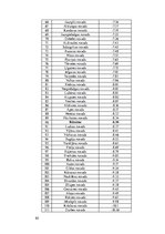 Diplomdarbs 'Teritorijas attīstības indeksa izvērtējums Latvijā', 85.