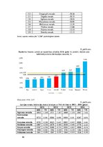 Diplomdarbs 'Teritorijas attīstības indeksa izvērtējums Latvijā', 86.