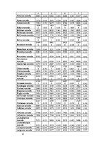Diplomdarbs 'Teritorijas attīstības indeksa izvērtējums Latvijā', 87.