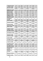 Diplomdarbs 'Teritorijas attīstības indeksa izvērtējums Latvijā', 89.